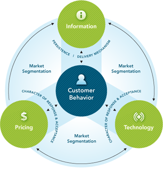 Consumer behavior homework help